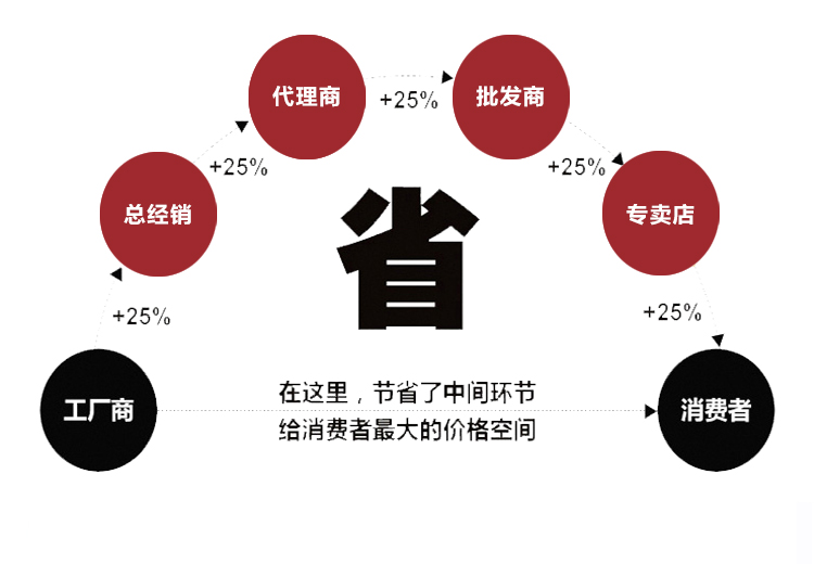 內密控手輪不帶啟動2(圖3)